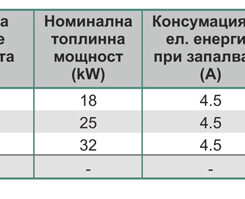 Пелетна горелка BiSolid GP hc ръчно почистване