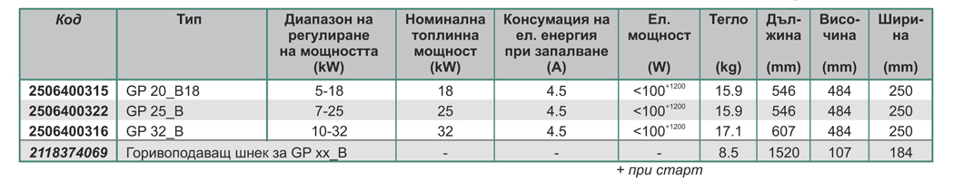 Пелетна горелка BiSolid GP hc ръчно почистване Пелетна горелка BiSolid GP hc ръчно почистване