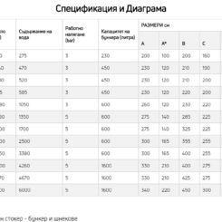 Пелетен котел Kozlusan Thermokoz 150 ÷ 1000kW