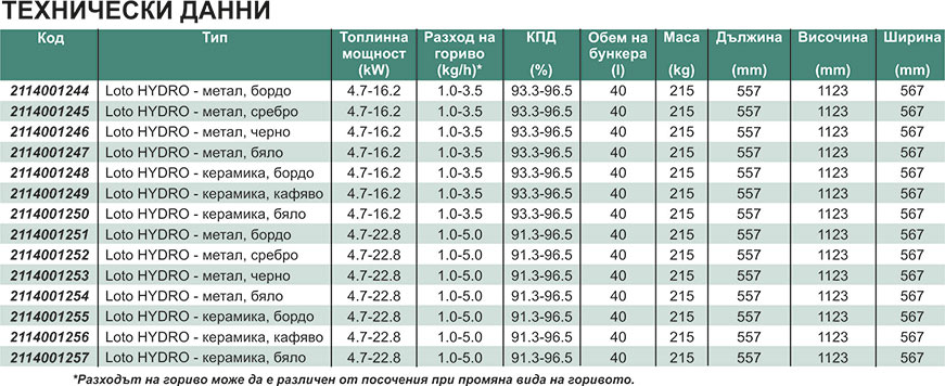 Пелетна камина с водна риза LOTO HYDRO 23kW - 2 Пелетна камина с водна риза LOTO HYDRO 23kW - 2