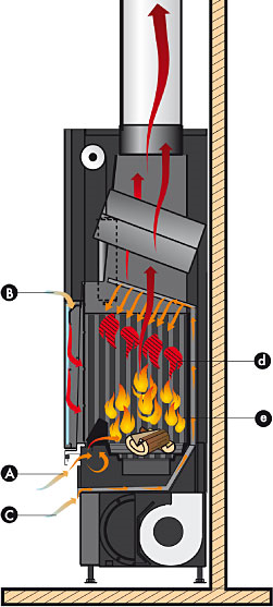 KORADO Radik, Platte, Stahl-Heizkörper type 33, 300x700 - 1223 W - 1 KORADO Radik, Platte, Stahl-Heizkörper type 33, 300x700 - 1223 W - 1