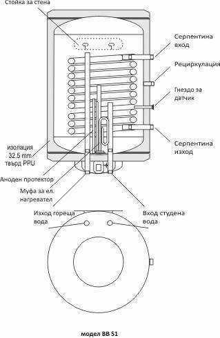 Kombi-warmwasserspeicher 80l, serpentine unten, emailliert, kleiner durchmesser, elektronische steuerung - 2 Kombi-warmwasserspeicher 80l, serpentine unten, emailliert, kleiner durchmesser, elektronische steuerung - 2