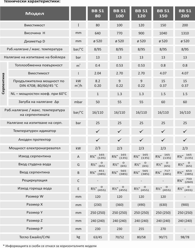 Kombi-warmwasserspeicher 80l, serpentine unten, emailliert, kleiner durchmesser, elektronische steuerung - 3 Kombi-warmwasserspeicher 80l, serpentine unten, emailliert, kleiner durchmesser, elektronische steuerung - 3