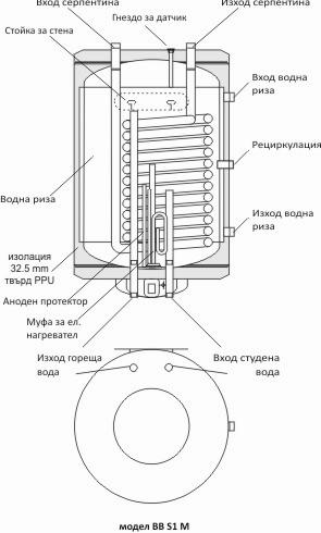Sunsystem 80l., 2kW, enameled, small diameter - 2 Sunsystem 80l., 2kW, enameled, small diameter - 2