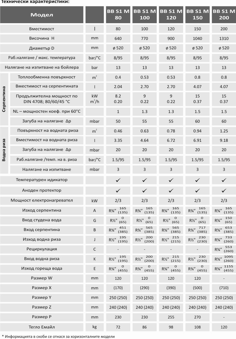 Sunsystem 80l., 2kW, enameled, small diameter - 3 Sunsystem 80l., 2kW, enameled, small diameter - 3