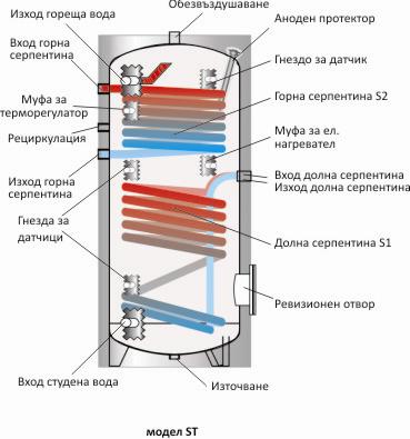 Sunsystem 80l., 2kW, enameled, small diameter - 5 Sunsystem 80l., 2kW, enameled, small diameter - 5