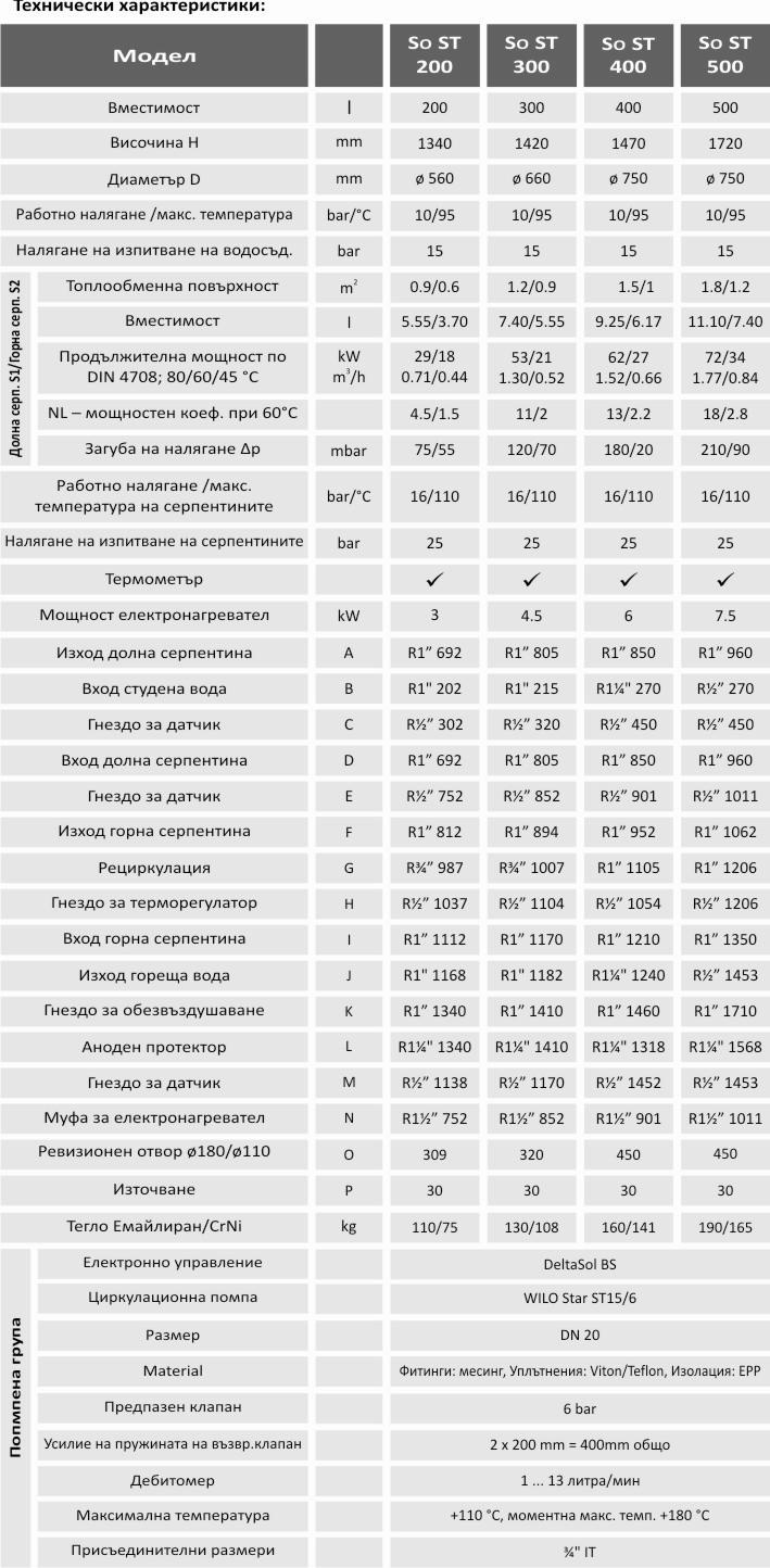 Sunsystem 80l., 2kW, enameled, small diameter - 6 Sunsystem 80l., 2kW, enameled, small diameter - 6
