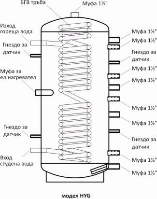 Kombi-warmwasserspeicher 80l, serpentine unten, emailliert, kleiner durchmesser, elektronische steuerung - 4 Kombi-warmwasserspeicher 80l, serpentine unten, emailliert, kleiner durchmesser, elektronische steuerung - 4