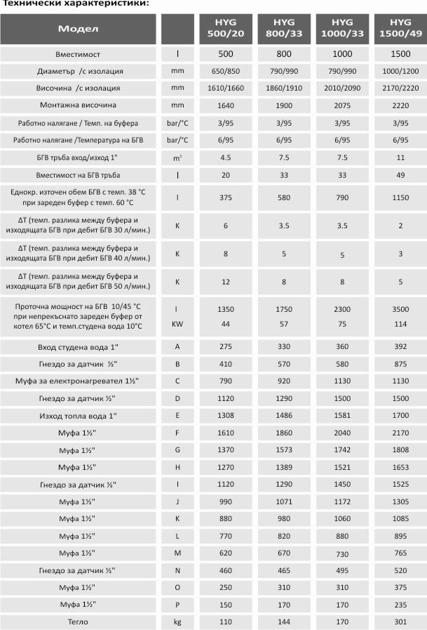 Kombi-warmwasserspeicher 80l, serpentine unten, emailliert, kleiner durchmesser, elektronische steuerung - 5 Kombi-warmwasserspeicher 80l, serpentine unten, emailliert, kleiner durchmesser, elektronische steuerung - 5