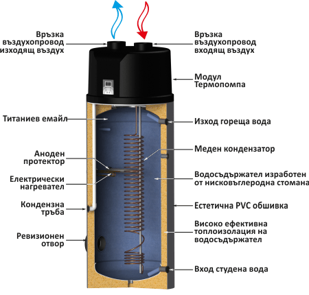 Sunsystem 80l., 2kW, enameled, small diameter - 10 Sunsystem 80l., 2kW, enameled, small diameter - 10