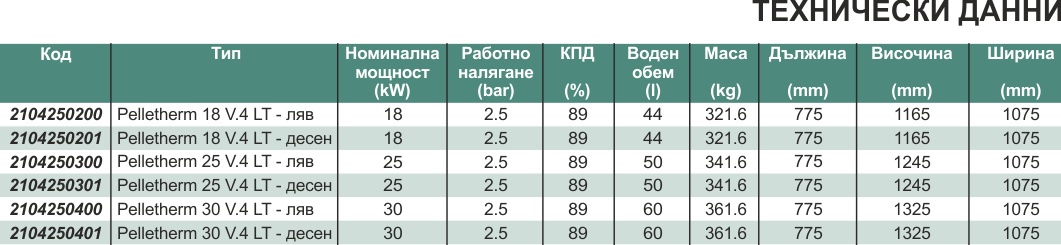 Kessel ARISTON ANDRIS RS 15/3 - 37 Kessel ARISTON ANDRIS RS 15/3 - 37