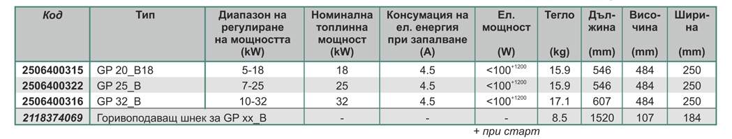 Stopper for cast iron radiator - 3 Stopper for cast iron radiator - 3
