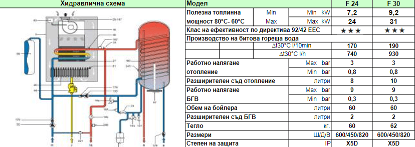 Heat-pump Bosch Compress 3000 AWS 8 - ES 9 ODU Split 8 Mono-energetic - 1 Heat-pump Bosch Compress 3000 AWS 8 - ES 9 ODU Split 8 Mono-energetic - 1