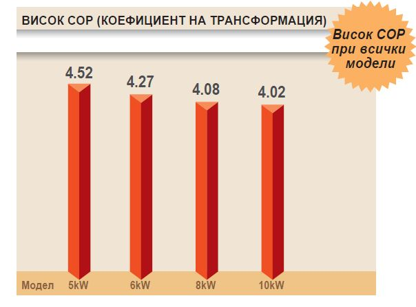 Heat-pump Bosch Compress 3000 AWS 8 - ES 9 ODU Split 8 Mono-energetic - 9 Heat-pump Bosch Compress 3000 AWS 8 - ES 9 ODU Split 8 Mono-energetic - 9