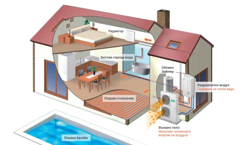 Heat-pump Bosch Compress 3000 AWS 8 - ES 9 ODU Split 8 Mono-energetic - 8 Heat-pump Bosch Compress 3000 AWS 8 - ES 9 ODU Split 8 Mono-energetic - 8