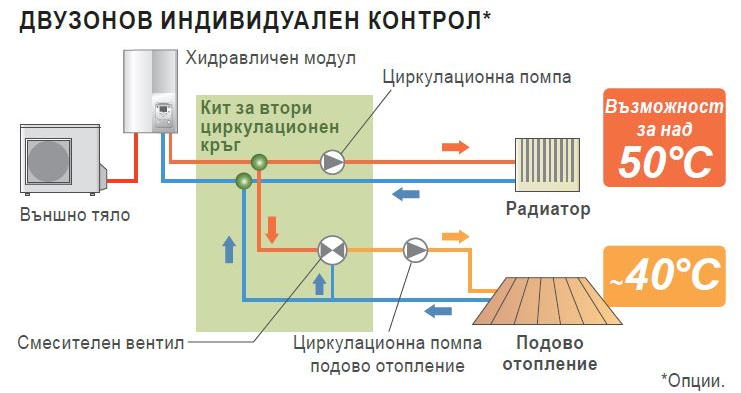 Heat-pump Bosch Compress 3000 AWS 8 - ES 9 ODU Split 8 Mono-energetic - 10 Heat-pump Bosch Compress 3000 AWS 8 - ES 9 ODU Split 8 Mono-energetic - 10