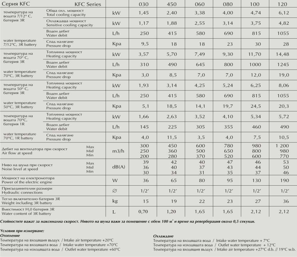 Kombi-warmwasserspeicher 80l, serpentine unten, emailliert, kleiner durchmesser, elektronische steuerung - 4 Kombi-warmwasserspeicher 80l, serpentine unten, emailliert, kleiner durchmesser, elektronische steuerung - 4