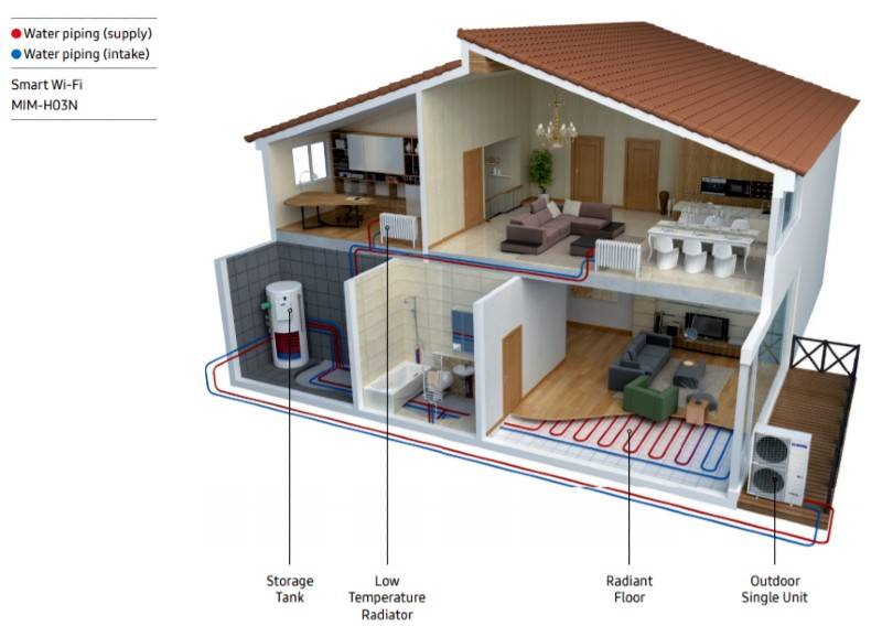 ELITE ES-ZTRV002 ZigBee - 6 ELITE ES-ZTRV002 ZigBee - 6